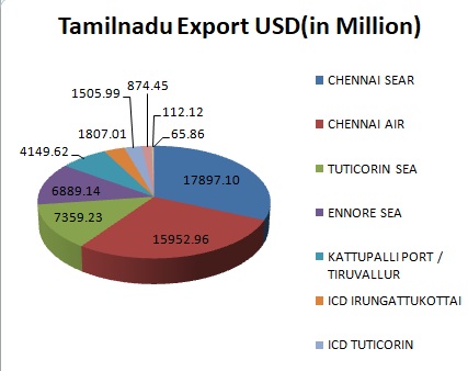 Excel Chart